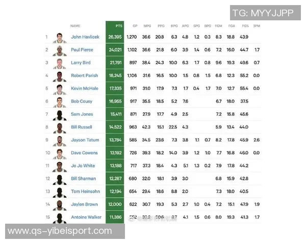 布朗连续高产表现显著本赛季21场已三度砍下40分以上