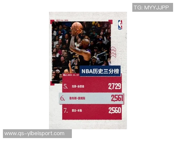 老詹得分未上双的联盟现状姚明荣膺二阵邓肯经典时刻与名言回顾