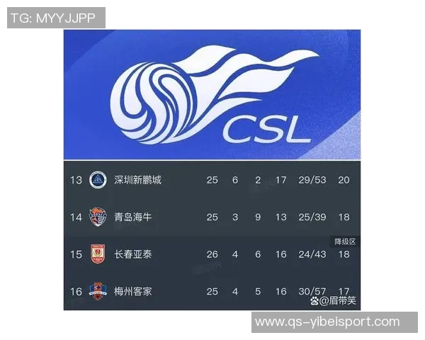 中超最新积分榜分析亚泰梅州海牛争夺保级生死战即将上演 中超最新积分榜分析亚泰梅州海牛争夺保级生死战即将上演