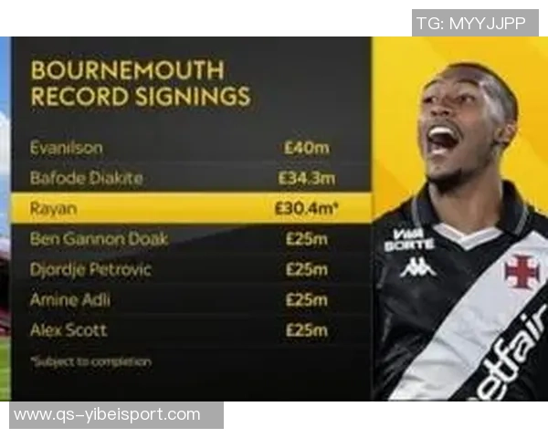 伯恩茅斯与拉扬达成协议签约五年转会费约3500万欧元