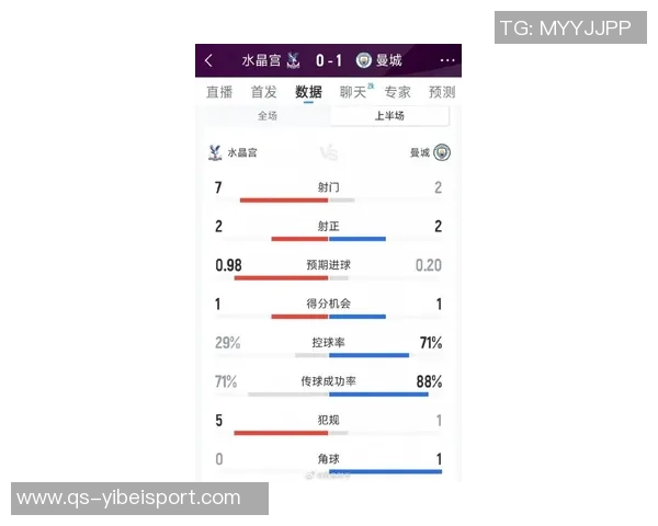 英超新赛季对比上赛季同期表现分析：枪手少1分曼联多2分水晶宫大幅提升9分