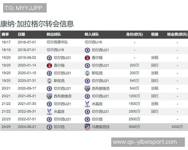 曼联冬窗计划引进马竞中场加拉格尔报价3500万镑引关注